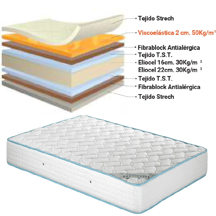 Colchon Anatomic-Viscoelástica 25 Cm (imagen 4)