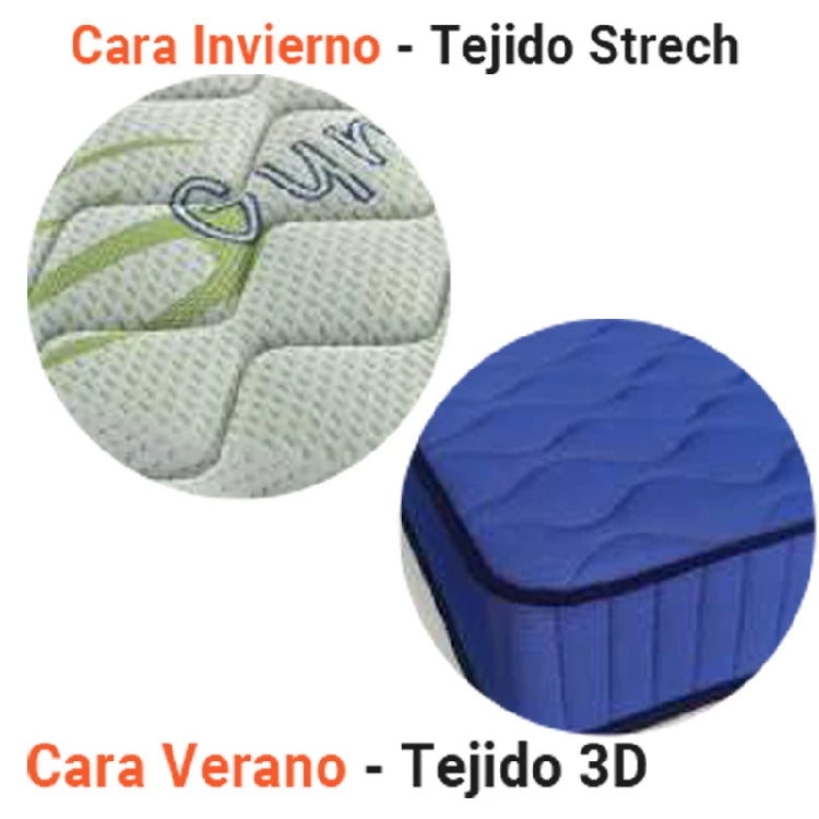 Colchón Viscoelástico de 20 Cm (imagen 3)