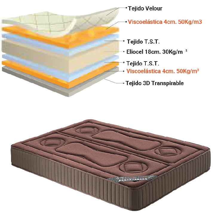 Colchon Thermal-visco Reversible Marrón 25 Cts (imagen 4)